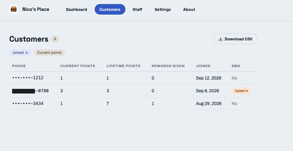 TallyUp customers table showing phone numbers, points, and join dates